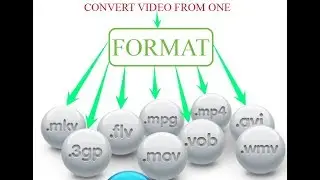 Top 2 simple video formatter/converter