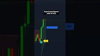 Supertrend Signals Indicator with TP & SL 🚀Accurate Buy/Sell Alerts