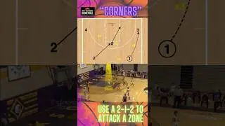 Zone Offense | 2-1-2 | Attack zone defense #basketball #hoops #bball #nikebasketball #fiba #ncaamb