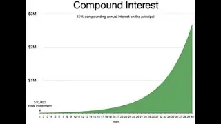 Compound Interest - How to Retire Early