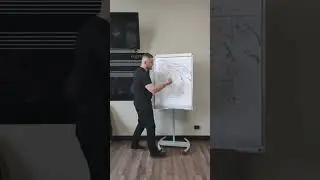 Как найти узкие горлышки, тормозящие рост бизнеса. Техника для бизнеса Ромашка.