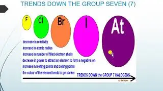 Halogens and their compounds | Group 7 Elements in Periodic Table