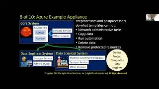 Agile AI Platform Architecture With Agile Cloud Manager 8