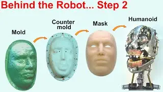 Rubber Mask Counter mould for humanoid Robot - Tutorial