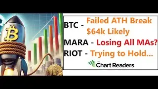 #BTC #MARA #RIOT - CRYPTO ALL TIME HIGH Technical Analysis