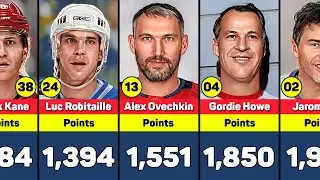 NHL Players with the most Points