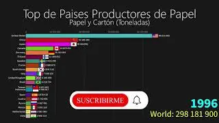 Mayores Países Productores de Papel