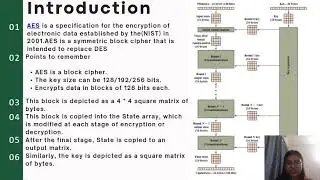 AES Algorithm | Cyber Security