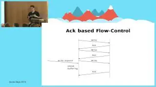 Actor Based Asynchronous IO in Akka