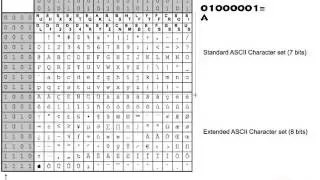 [TF] representation: ASCII table