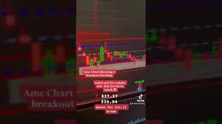 AMC MASSIVE BULL RUN - GOING TO All Time Highs (amc to the moon 🌙)