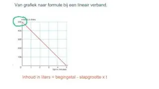 van grafiek naar formule bij een lineair verband