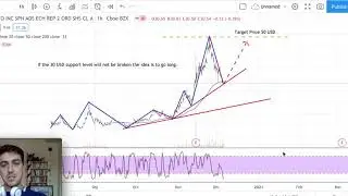 Li Auto Stock Analysis - Li auto Prediction - Li Auto Forecast with Technical Analysis