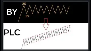 Programming of ascending triangle diagram in PLC