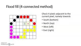Flood Fill Polygon Filling algorithm