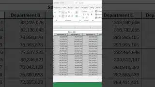 Use Conditional formating formula to highlight a section data. #excel #tutembe #appexcel #exceltips