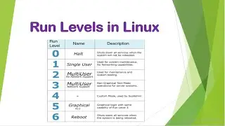 Run Levels in Linux | How to change Run Levels | Linux 11