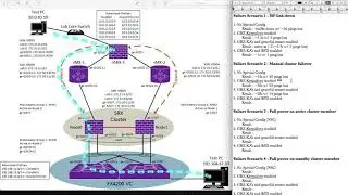Scenario 2.4 - Manual cluster failover w/ GRE KA's and BFD enabled