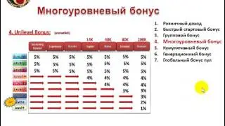 Весь маркетинг-план Органо Голд за 20 минут (Organo Gold)