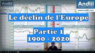 The decline of Europe from 1900 to 2020: economic, psychological, political reasons...