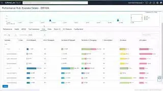 Exadata Monitoring with Oracle Cloud Infrastructure Database Management
