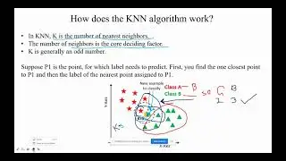 k Nearest Neighbor classification