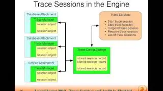Trace Services and Audit in Firebird