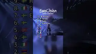 Top 10 Eurovision Songs on Spotify 🇮🇹🇸🇪 🇳🇴 🇦🇲 🇳🇱 