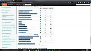 005 Kentico Development  Site Defining website content structure