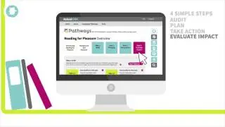 Pathway Animation