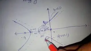 Root locus solved example