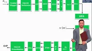 PAPR Reduction Method for FBMC based Systems Using Isosceles Trapezoidal Distribution Transforms.