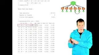Modification indices