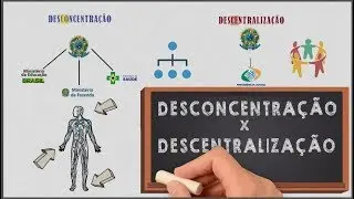 Desconcentração x Descentralização - direito administrativo