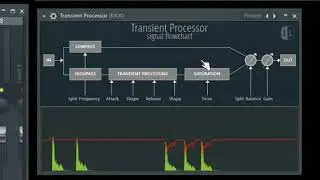 FL Studio Transient Processor