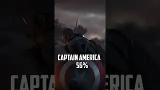 Win Rate Against Hulk 