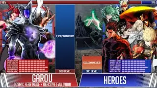 Garou (All Forms) vs All Heroes | Power Levels | One Punch Man