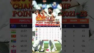 ICC WORLD TEST CHAMPIONSHIP POINT TABLE 2021-23 