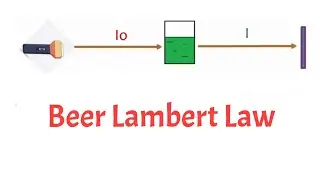 Beer Lambert Law simplest explanation| animation
