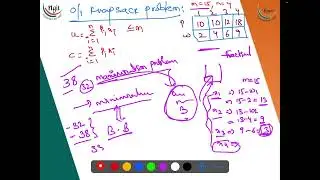 4.13.1 0/1 Knapsack Problem - Branch and Bound