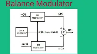 Balance Modulator | DSBSC in communication system