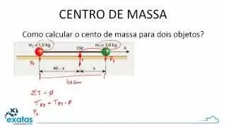 Dicas UnB 2014: Física (Centro de Massa 2) - Professor César Severo