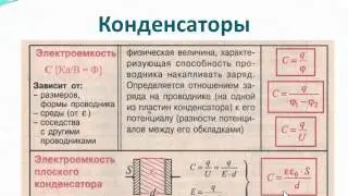 Школьная физика, подготовка к ЦТ