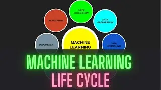 Life Cycle of Machine Learning Project Development | Machine Learning Life Cycle | Machine Learning