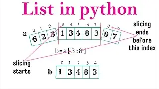 List in python | python list | list functions in python | what is a list in python? |