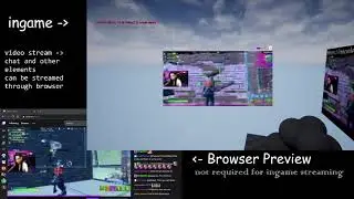 DEMO: Stream any Twitch live streaming video inside  a Unreal Engine 4 game
