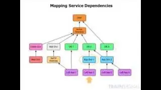 Defining a Logical Design