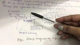 Superheterodyne Receiver in analog communication
