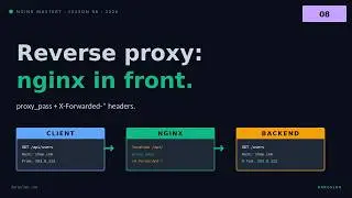 Nginx Mastery #08 — Reverse proxy basics | proxy_pass + X-Forwarded-* headers