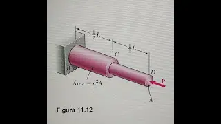 Energia de deformacion en una barra (Ejemplo 11.01)